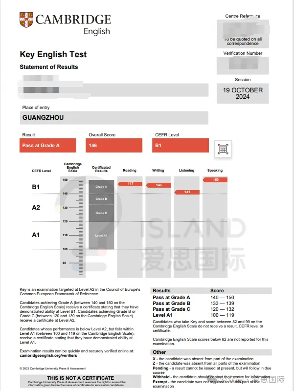 真题实战复盘!PET 阅读 P2 技巧拆解总结 第56张