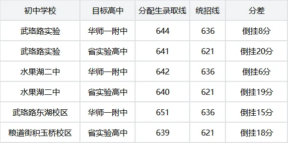 严老师说中考|分配生倒挂涨分解读 第2张