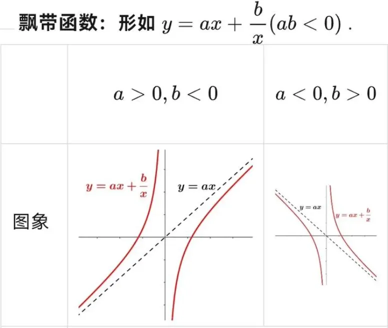 2026联合体一模数学试卷+压轴题解析 第4张