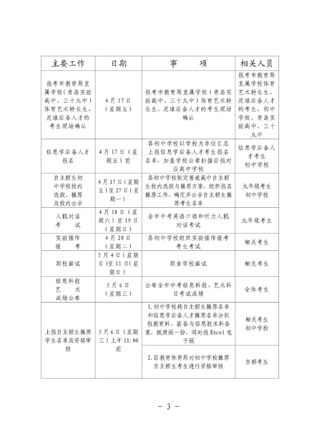 青岛中考2026:城阳区初中学业水平考试与高中学校招生工作进程 第5张