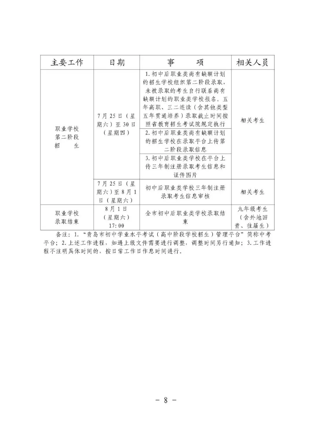 青岛中考2026:城阳区初中学业水平考试与高中学校招生工作进程 第10张