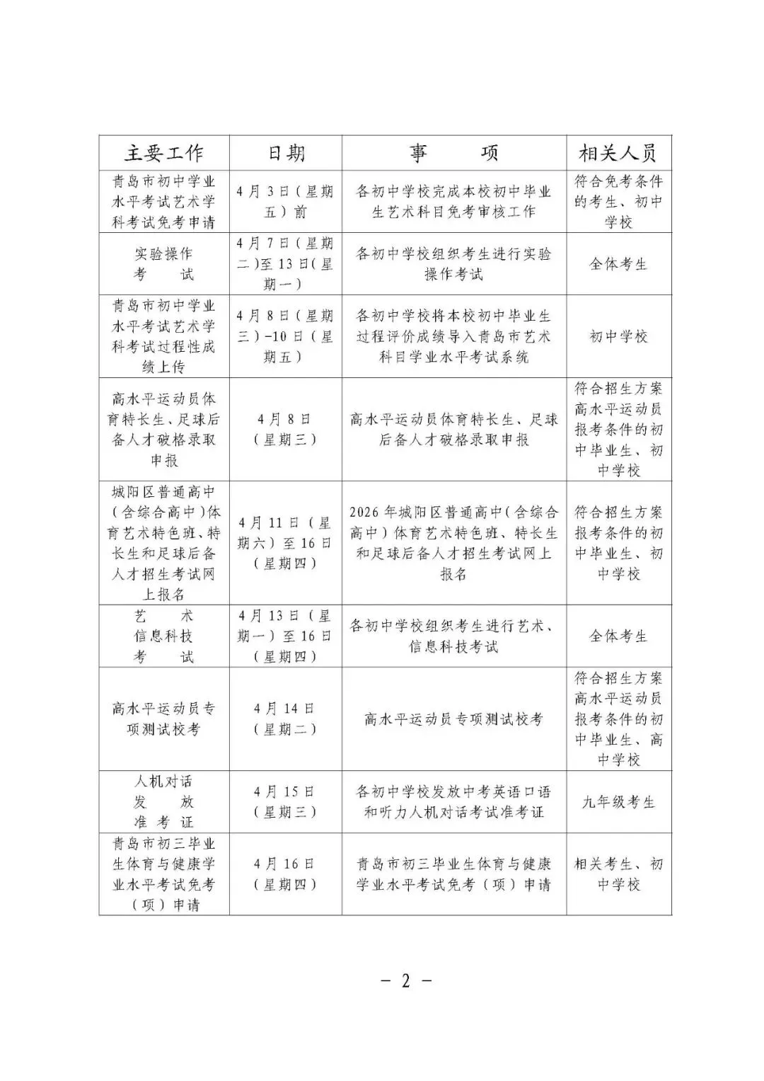 青岛中考2026:城阳区初中学业水平考试与高中学校招生工作进程 第12张