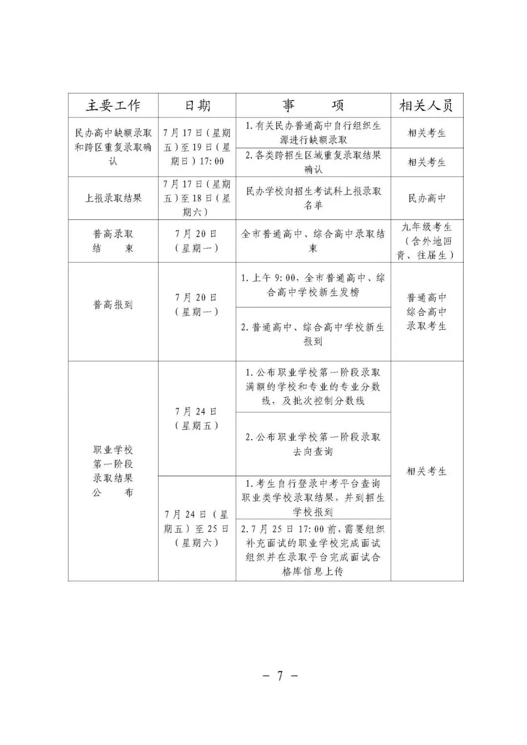 青岛中考2026:城阳区初中学业水平考试与高中学校招生工作进程 第17张