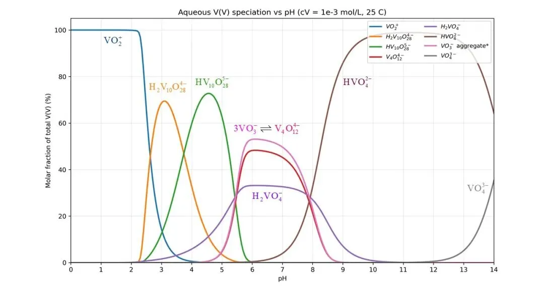2026年4月天域名校协作体化学试卷解析与讲评 第33张