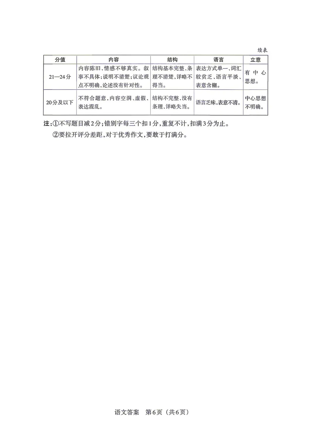 模考新卷 | 2026年山西中考模拟考试三(A卷) 第14张
