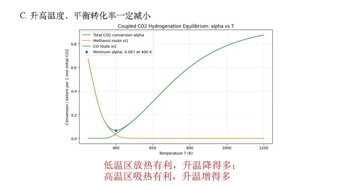 2026年4月天域名校协作体化学试卷解析与讲评 第37张