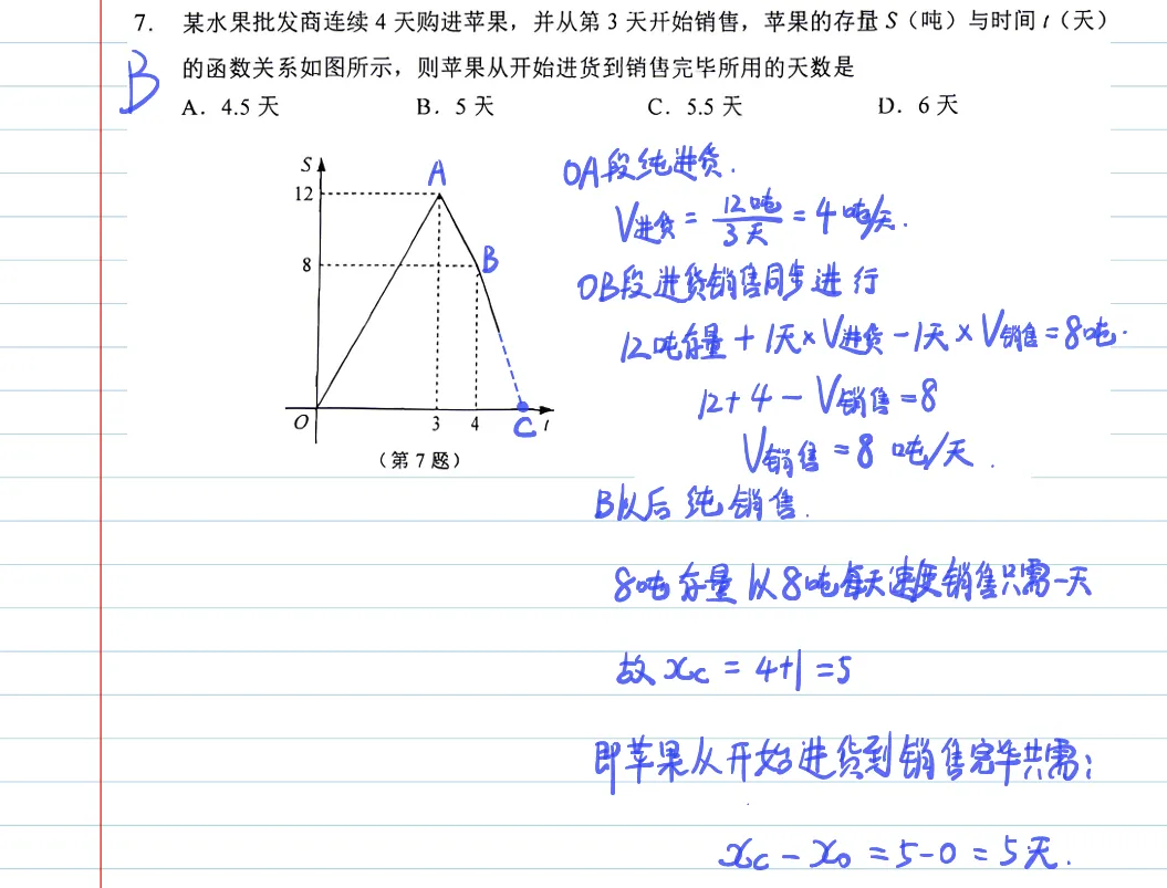2026年苏州工业园区中考数学一模试卷 手写解析 第7张