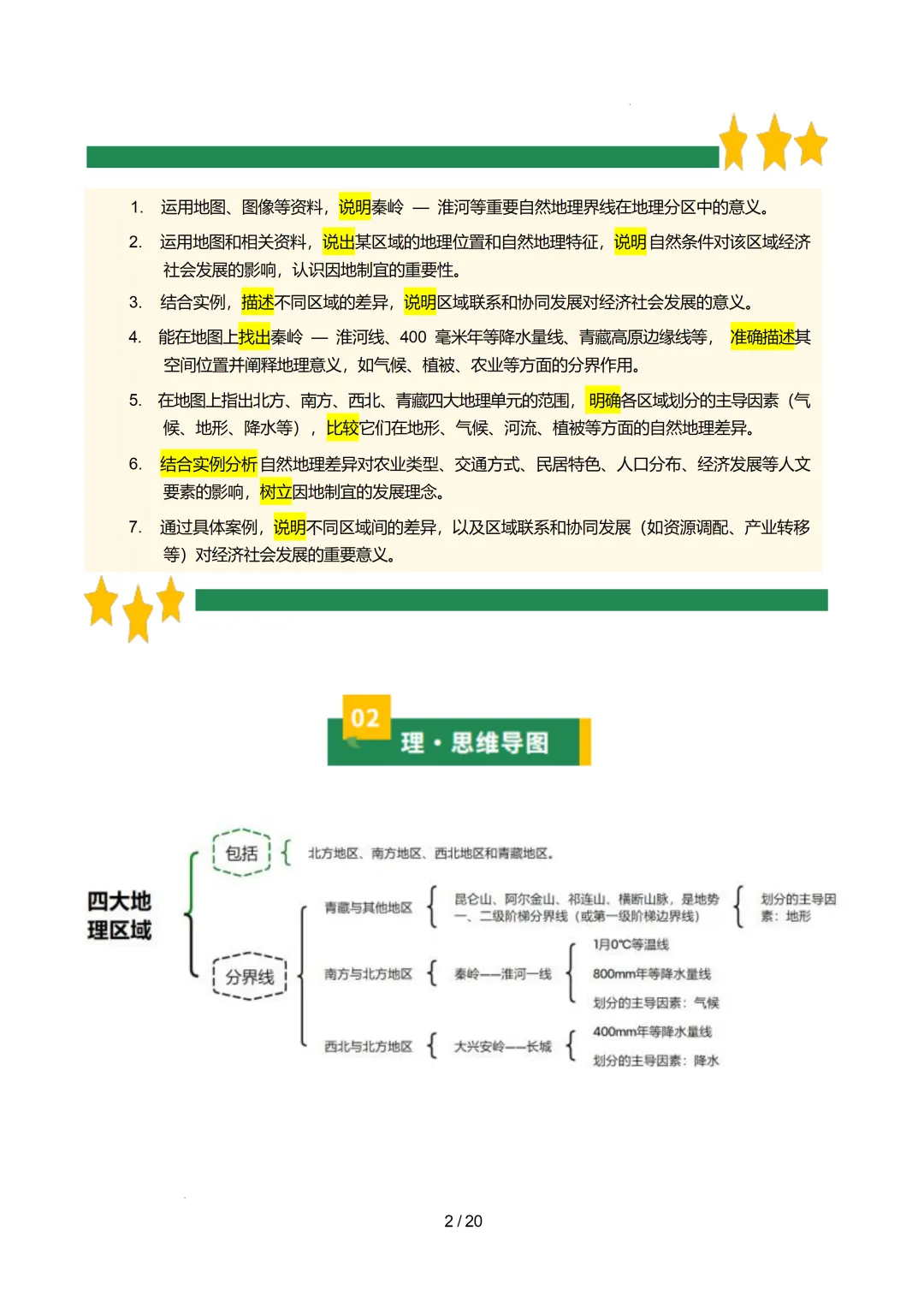【初中资料】中考地理:《专项复习》专题14中国的地理差异(3大知识点1大技法3大易错点,知识清单)(全国通用)+电子版+抓紧收藏-下载打印 第5张