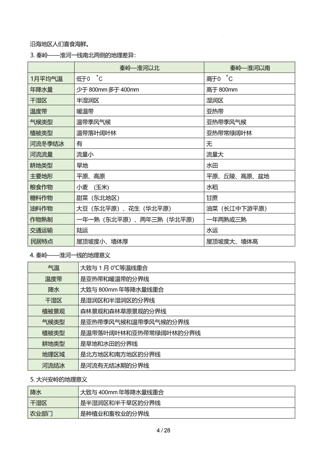 【初中资料】中考地理:《专项复习》专题14中国的地理差异(3大知识点1大技法3大易错点,知识清单)(全国通用)+电子版+抓紧收藏-下载打印 第25张