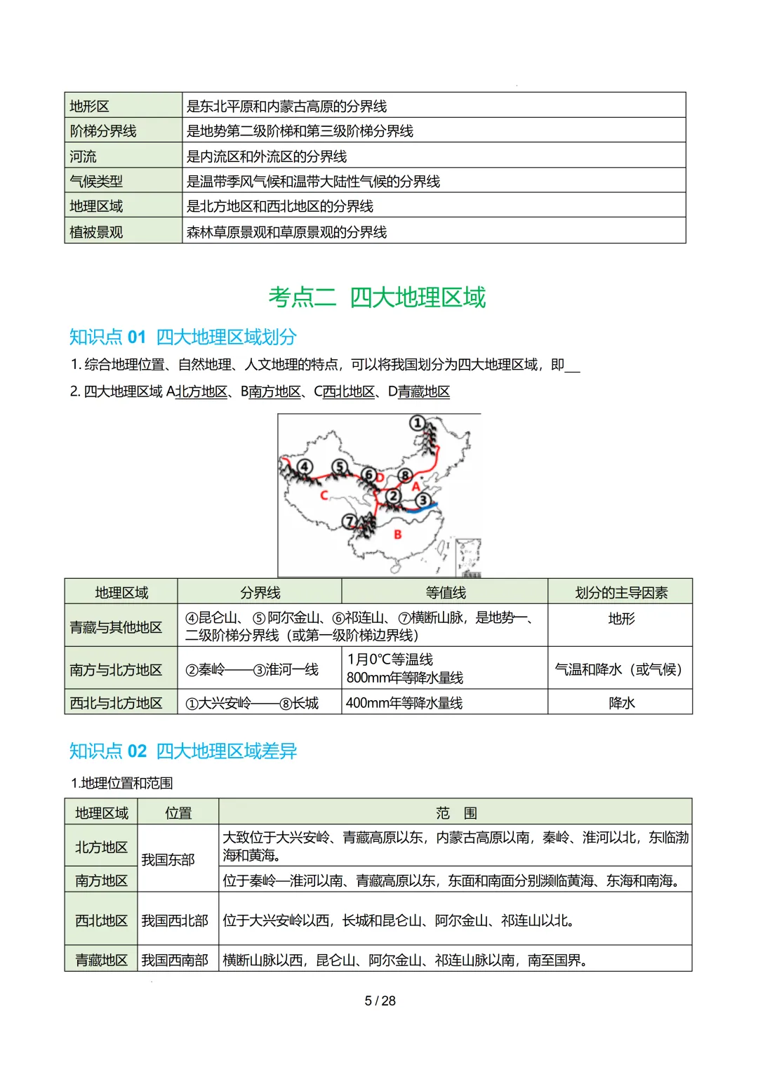 【初中资料】中考地理:《专项复习》专题14中国的地理差异(3大知识点1大技法3大易错点,知识清单)(全国通用)+电子版+抓紧收藏-下载打印 第26张
