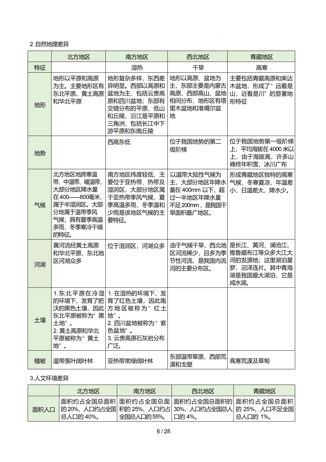 【初中资料】中考地理:《专项复习》专题14中国的地理差异(3大知识点1大技法3大易错点,知识清单)(全国通用)+电子版+抓紧收藏-下载打印 第27张