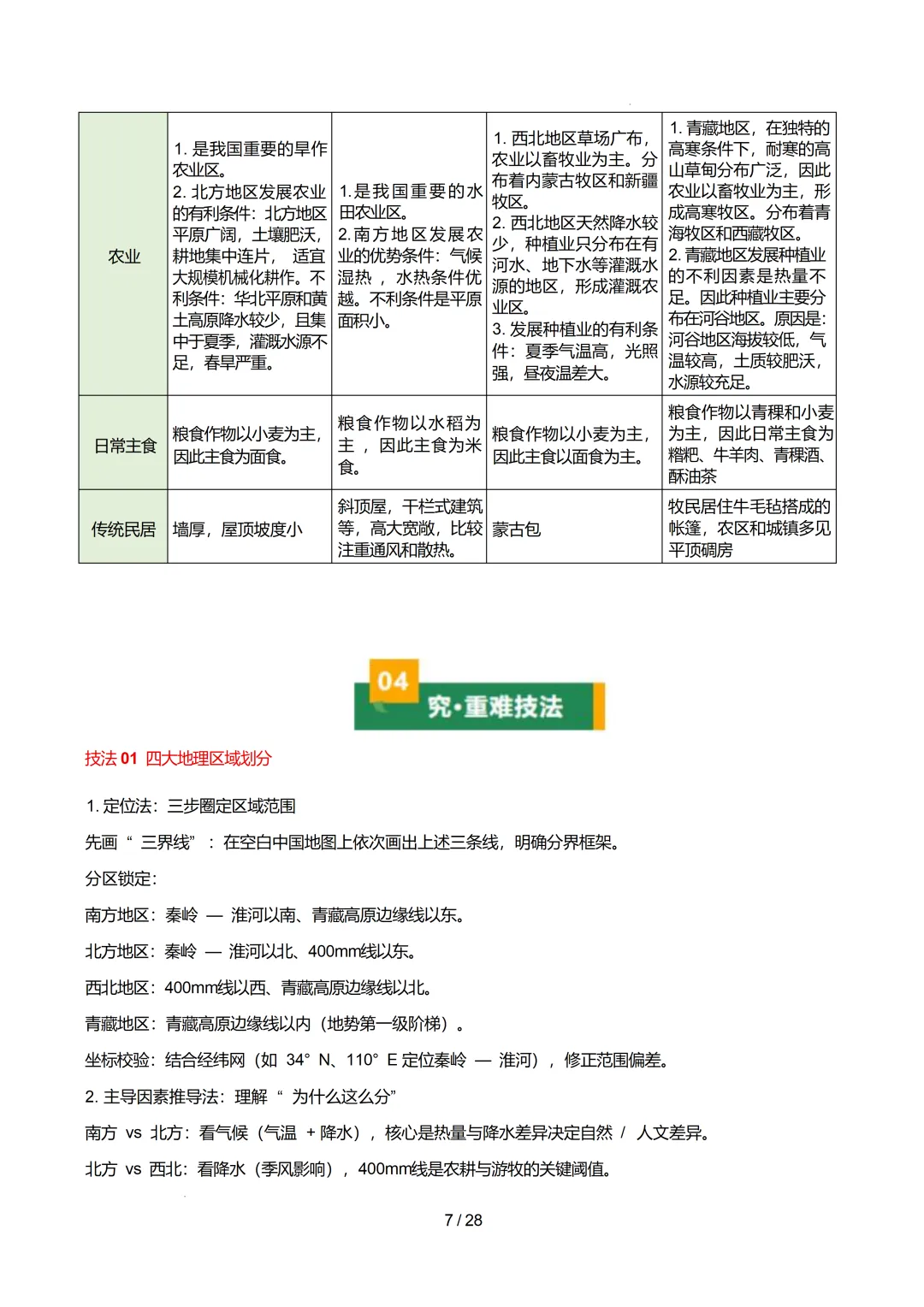 【初中资料】中考地理:《专项复习》专题14中国的地理差异(3大知识点1大技法3大易错点,知识清单)(全国通用)+电子版+抓紧收藏-下载打印 第28张