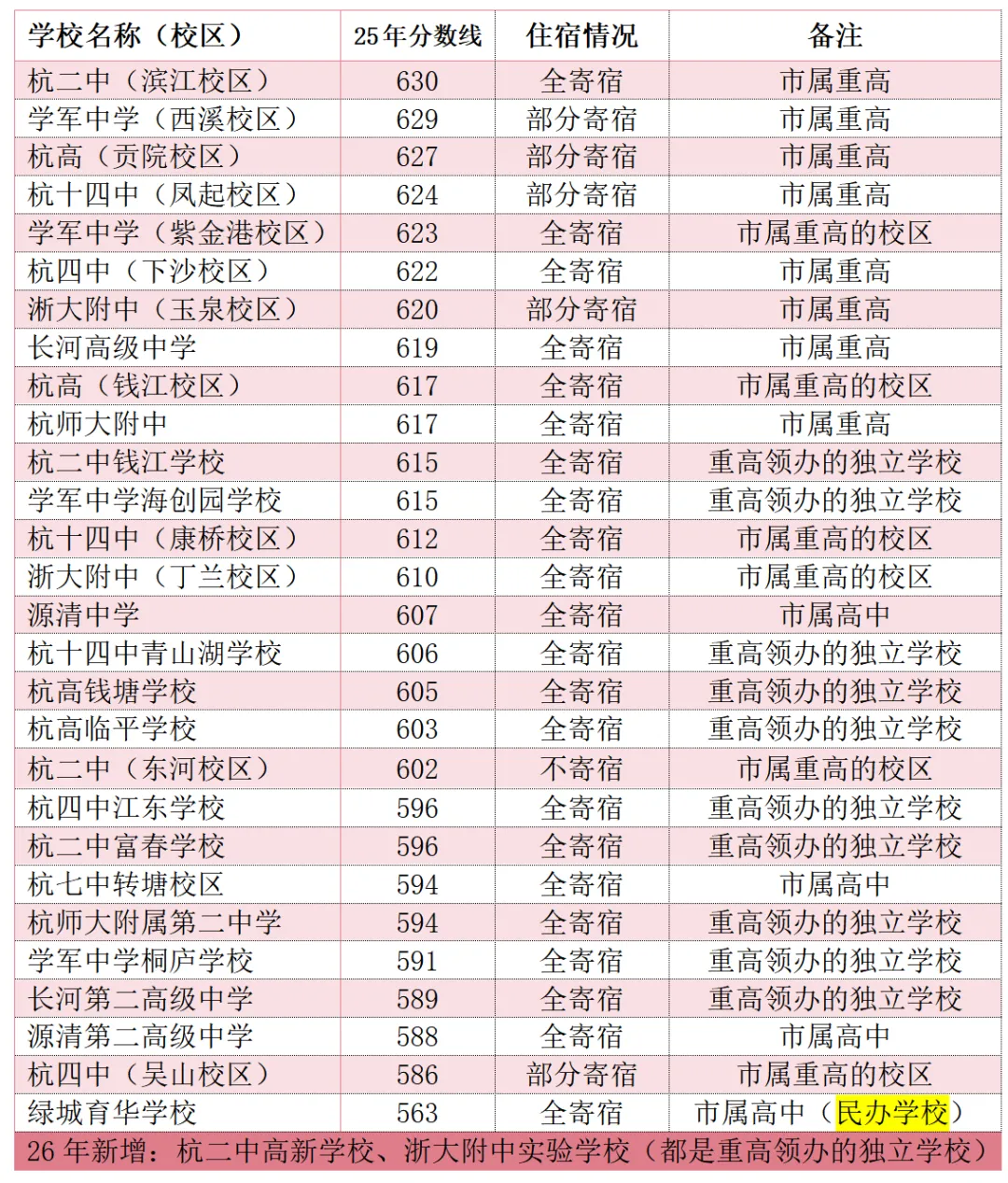 2026杭州中考志愿填报指南 第1张