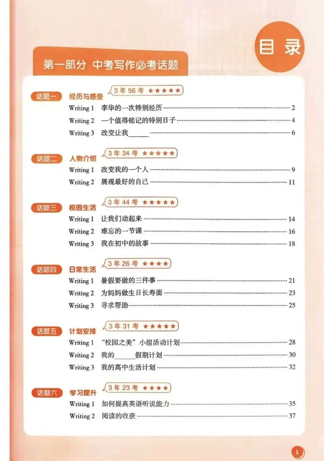 2026载望中考英语作文临考预测 第6张