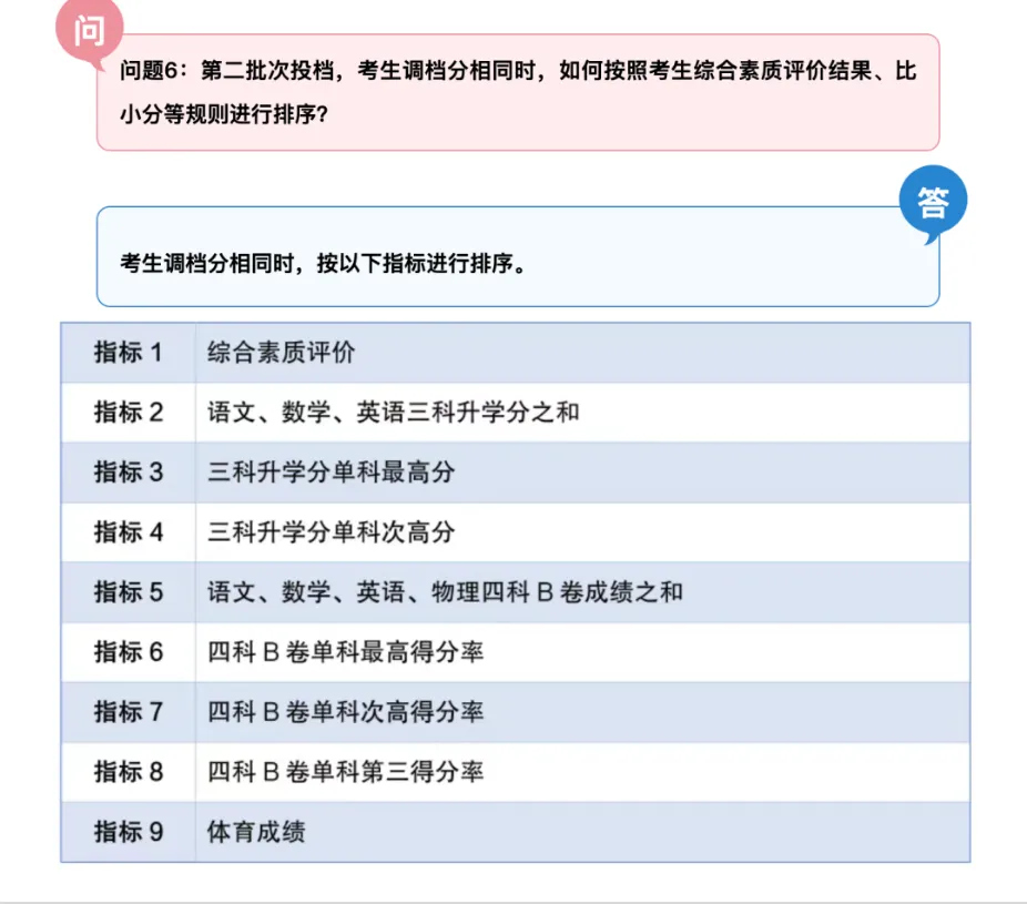 2026成都中考同分“比小分”规则解读:别让“同分”拖垮你的录取 第2张