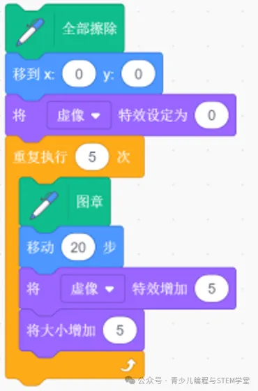 【真题练习】2026信息素养大赛图形化Scratch 练习卷03-04套题型及答案解析 第6张