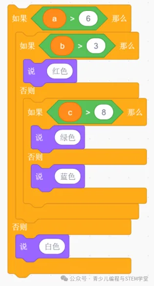 【真题练习】2026信息素养大赛图形化Scratch 练习卷03-04套题型及答案解析 第15张