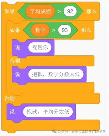 【真题练习】2026信息素养大赛图形化Scratch 练习卷03-04套题型及答案解析 第16张