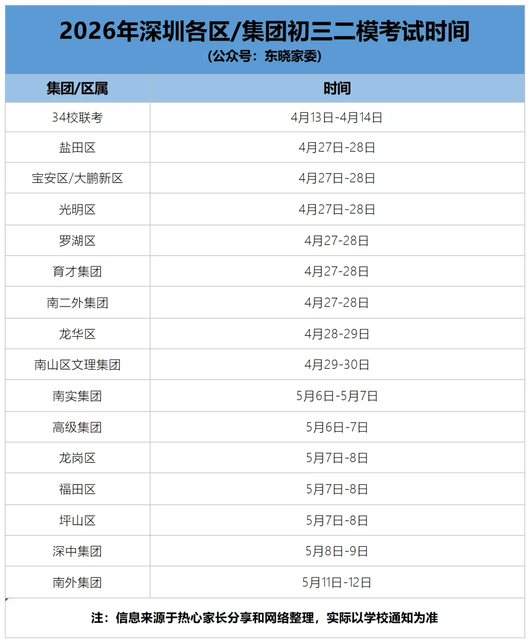 最全!2026年深圳初三模考真题合集 第4张