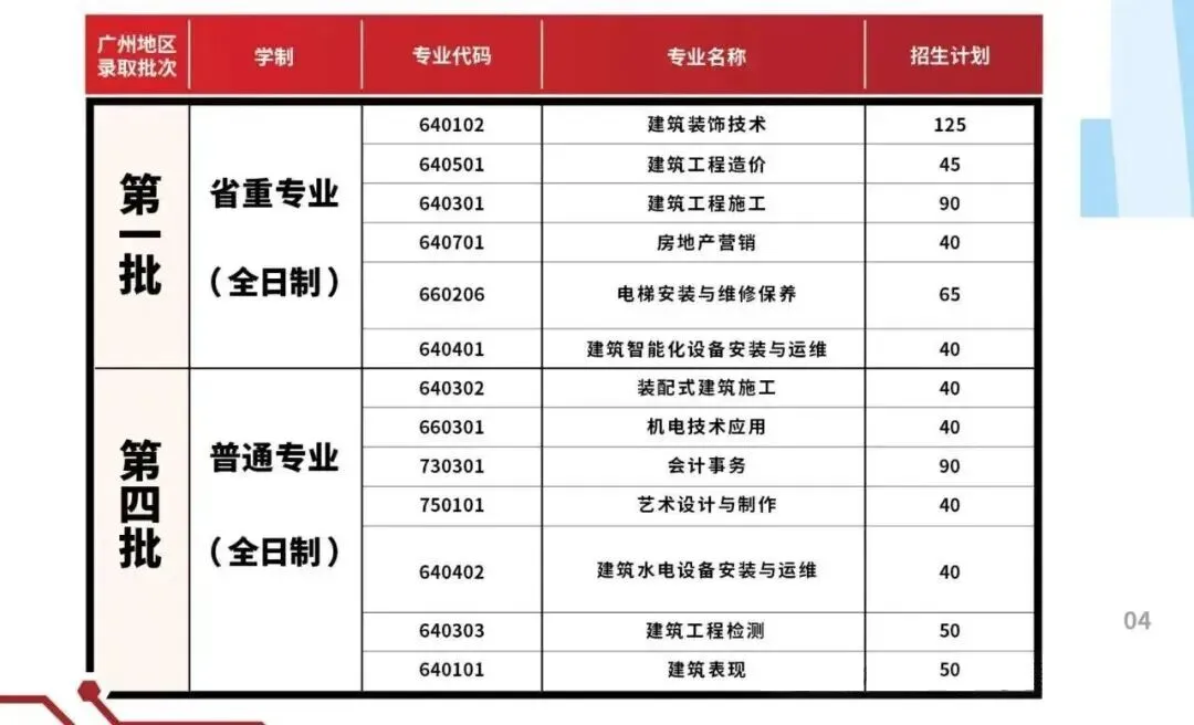 中考季临近,不少家长与学生为升学择校发愁(三) 第4张