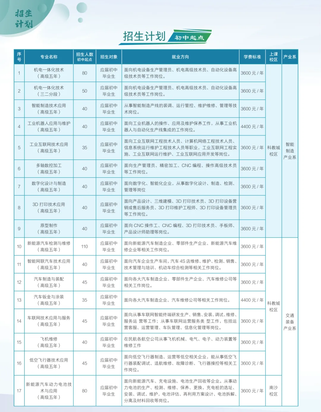 中考季临近,不少家长与学生为升学择校发愁(三) 第6张
