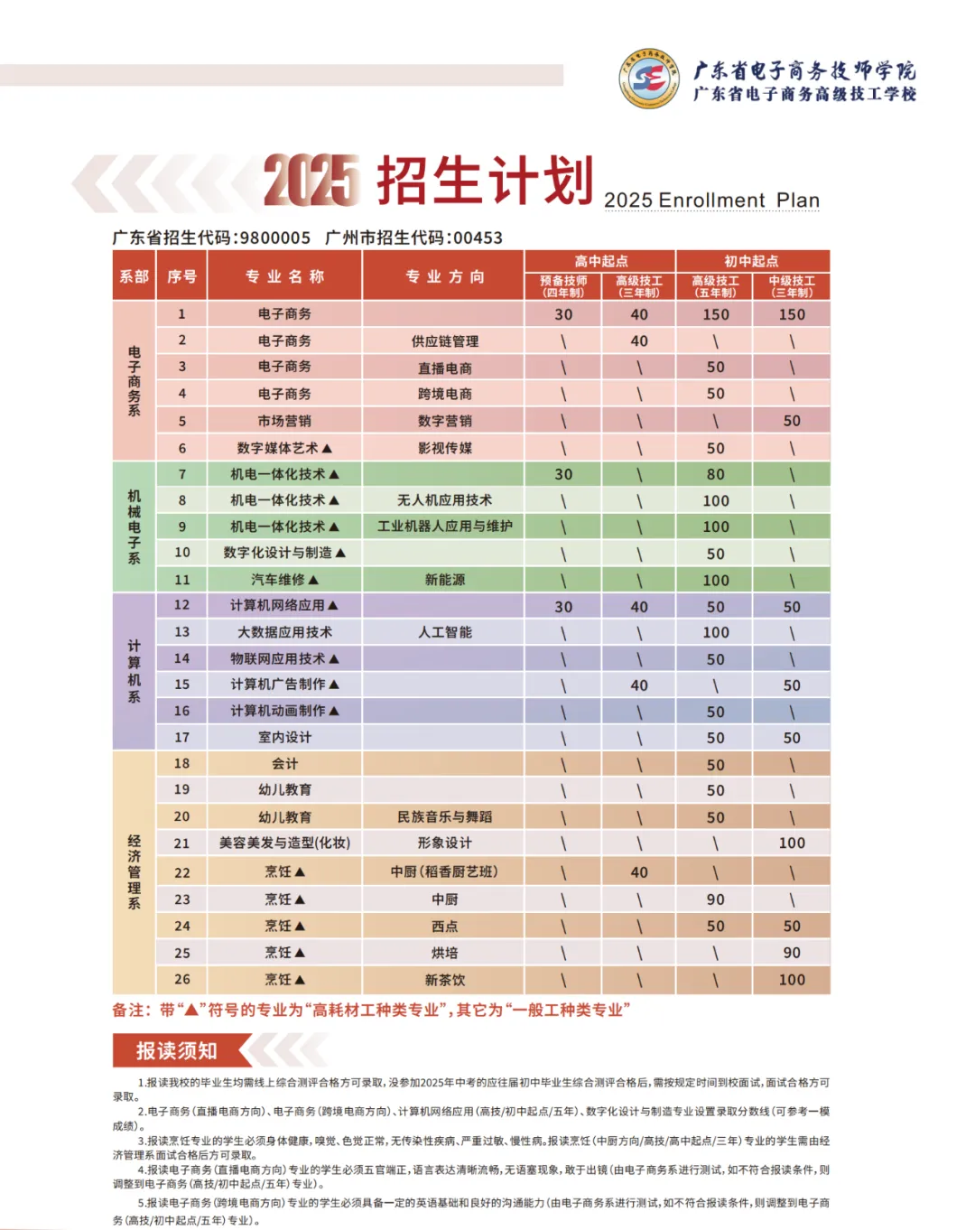 中考季临近,不少家长与学生为升学择校发愁(三) 第9张