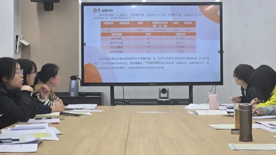 【“双减”落实】复盘蓄力 凝心聚力析模考——兰州市东郊学校未来城市分校九年级第一次测试质量分析会 第4张