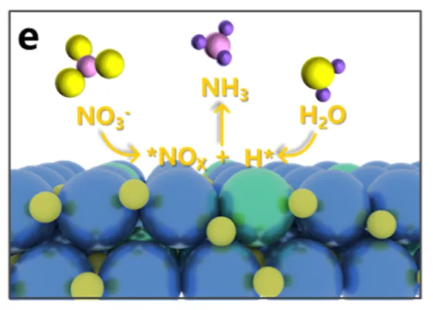 电化学真题梳理 | 四川卷文献溯源:NO₃⁻的8电子还原→更多的*H,更容易的*NOₓ氢化 第8张