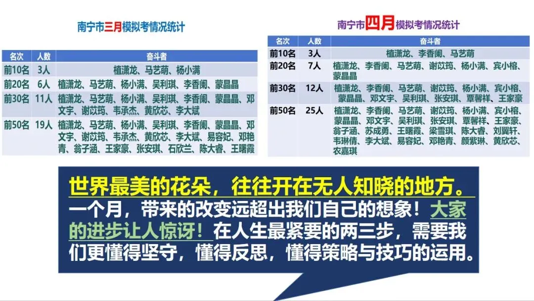 4月模拟考后的阶段性小结 第1张