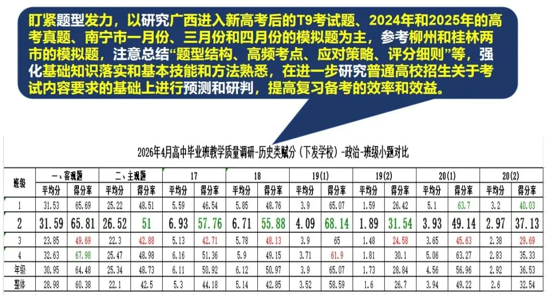 4月模拟考后的阶段性小结 第2张
