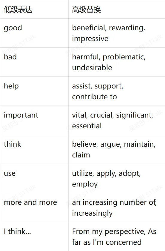 中考冲刺 | 2026上海市中考改革方向及备考计划 第12张