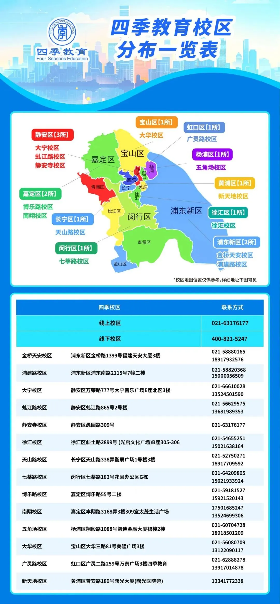 上海中考自招干货!H2自招中的二次函数中的几何计算 第8张