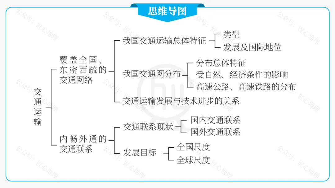 新教材 | 中考一轮复习·中国的交通运输(课件+导学单+练习题) 第24张