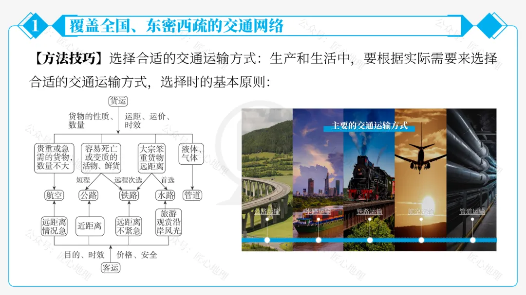 新教材 | 中考一轮复习·中国的交通运输(课件+导学单+练习题) 第30张