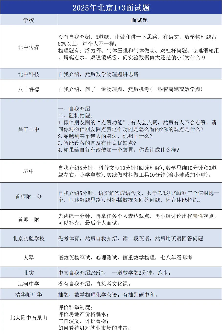 北京中考关注!2025年高分段人数缩水,尖子生都去哪了? 第5张