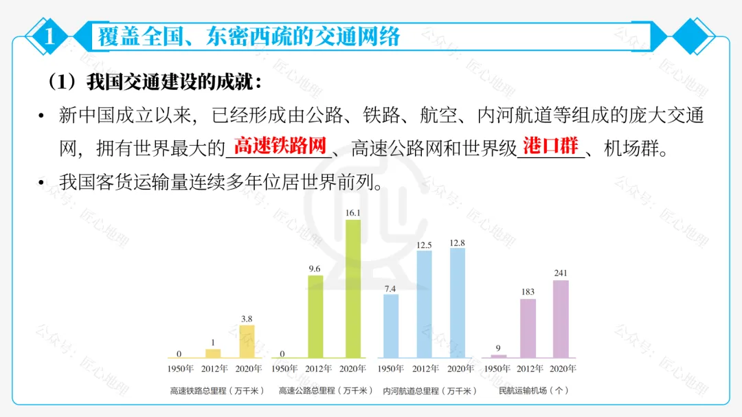 新教材 | 中考一轮复习·中国的交通运输(课件+导学单+练习题) 第31张
