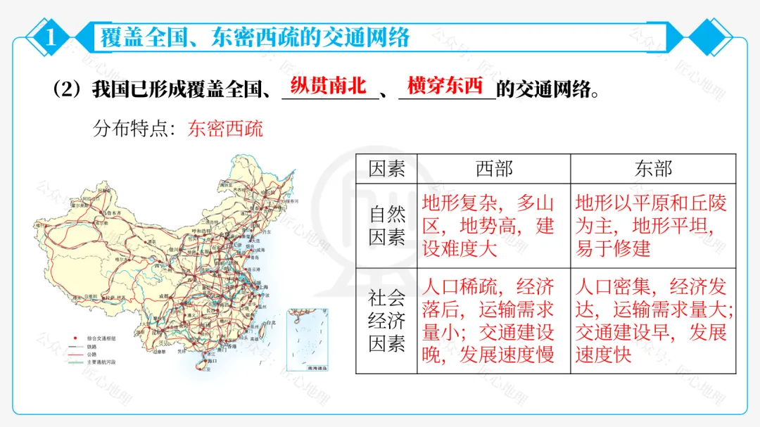 新教材 | 中考一轮复习·中国的交通运输(课件+导学单+练习题) 第32张