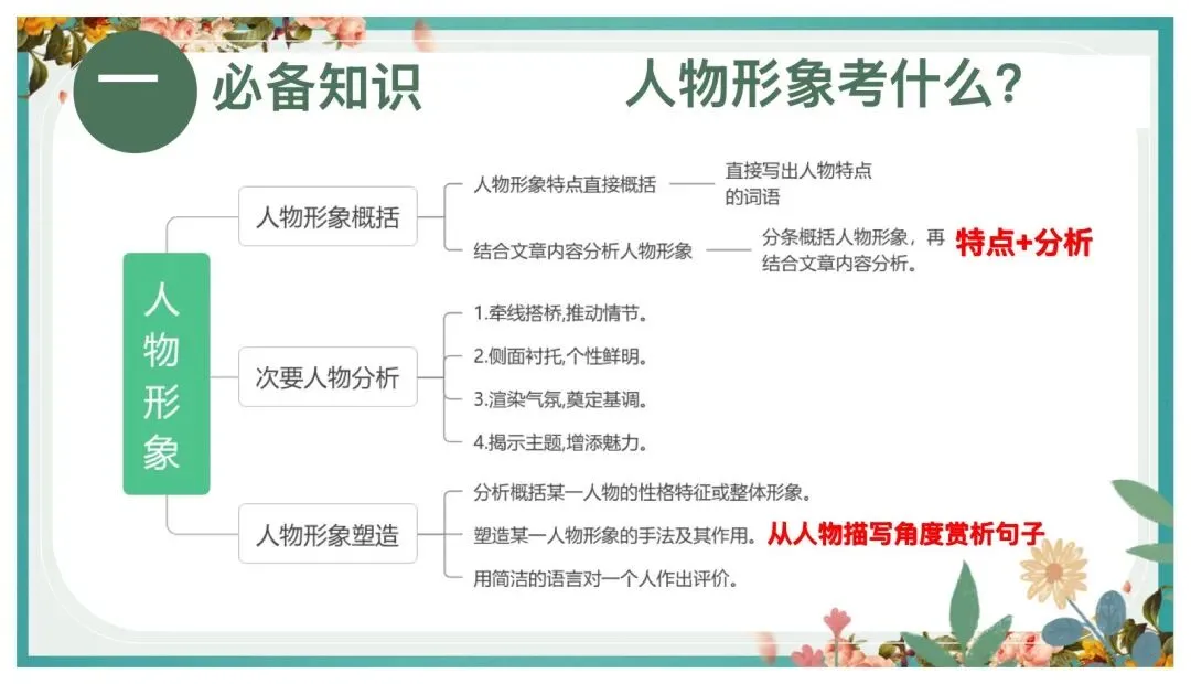 中考阅读人物形象分析这样讲太赞了! 第6张