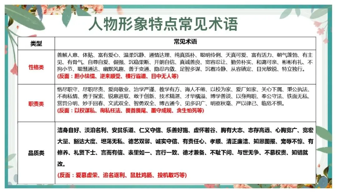 中考阅读人物形象分析这样讲太赞了! 第7张