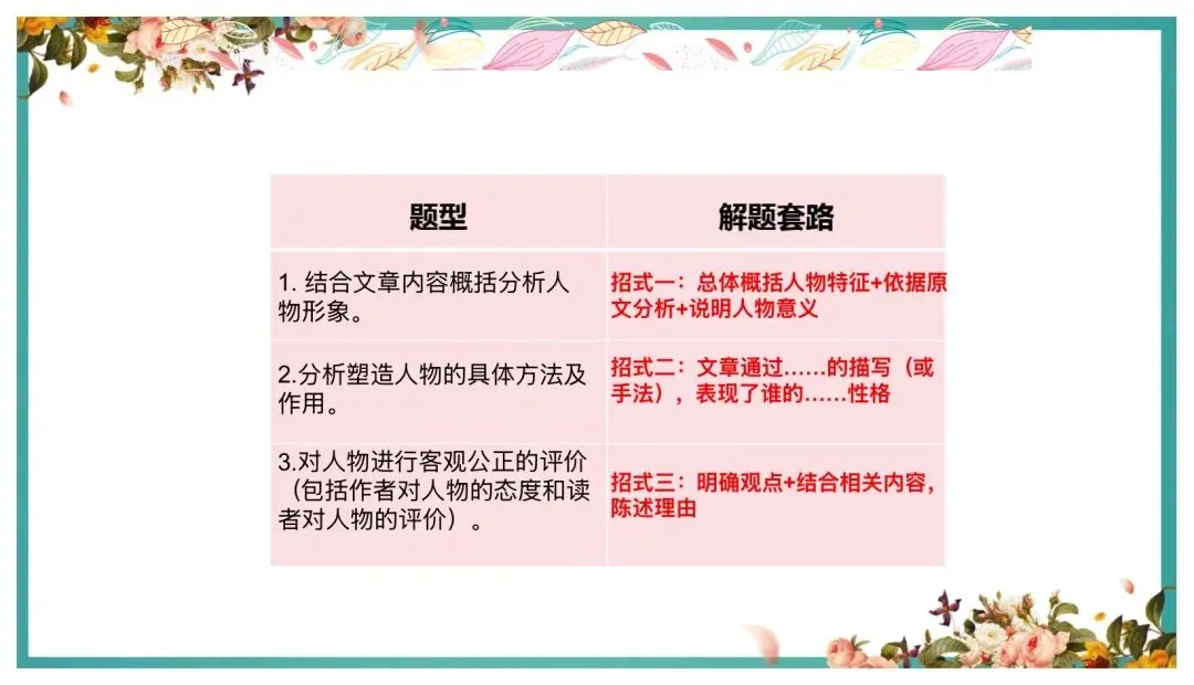 中考阅读人物形象分析这样讲太赞了! 第24张