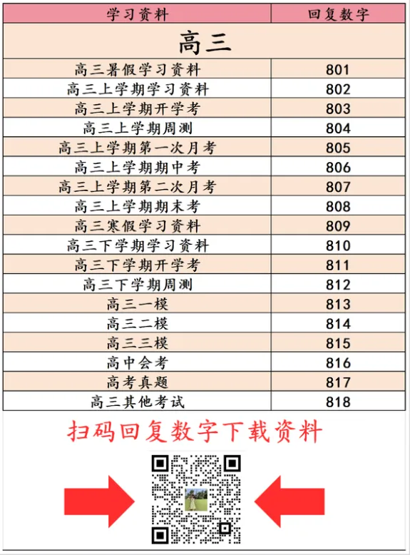 历年天津高考二模真题(2017-2025) 第1张