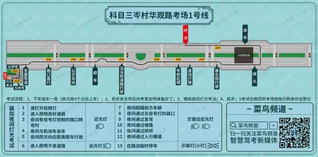 华观科目三~周Sir模考团队助你逢考必过! 第3张