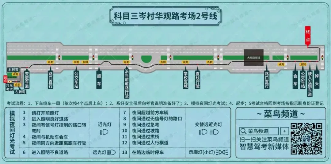 华观科目三~周Sir模考团队助你逢考必过! 第4张