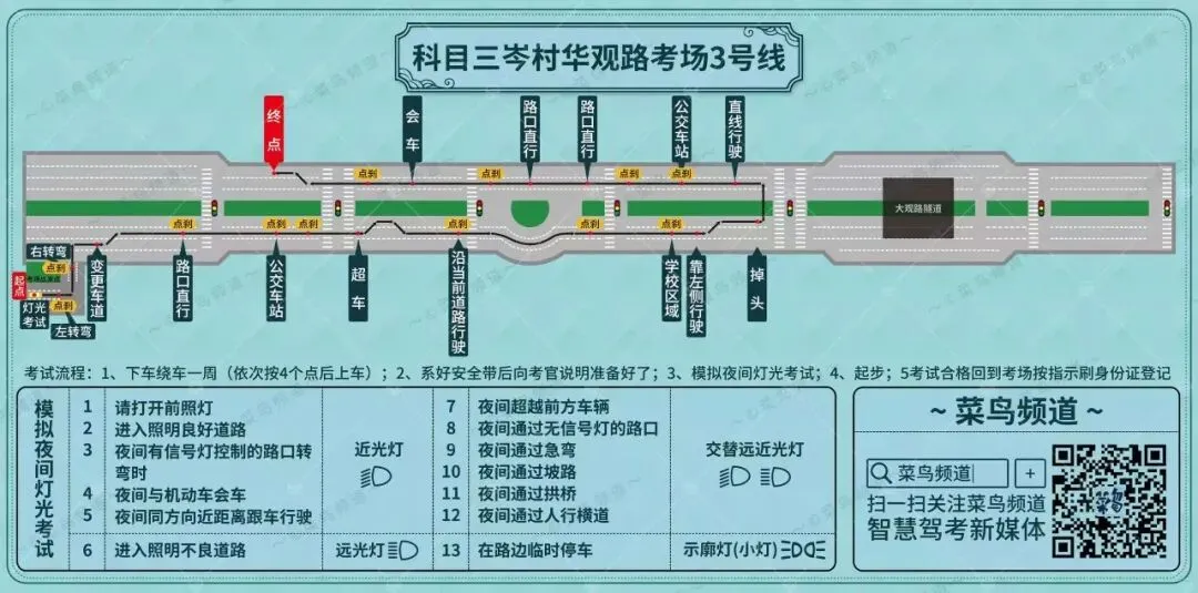 华观科目三~周Sir模考团队助你逢考必过! 第5张