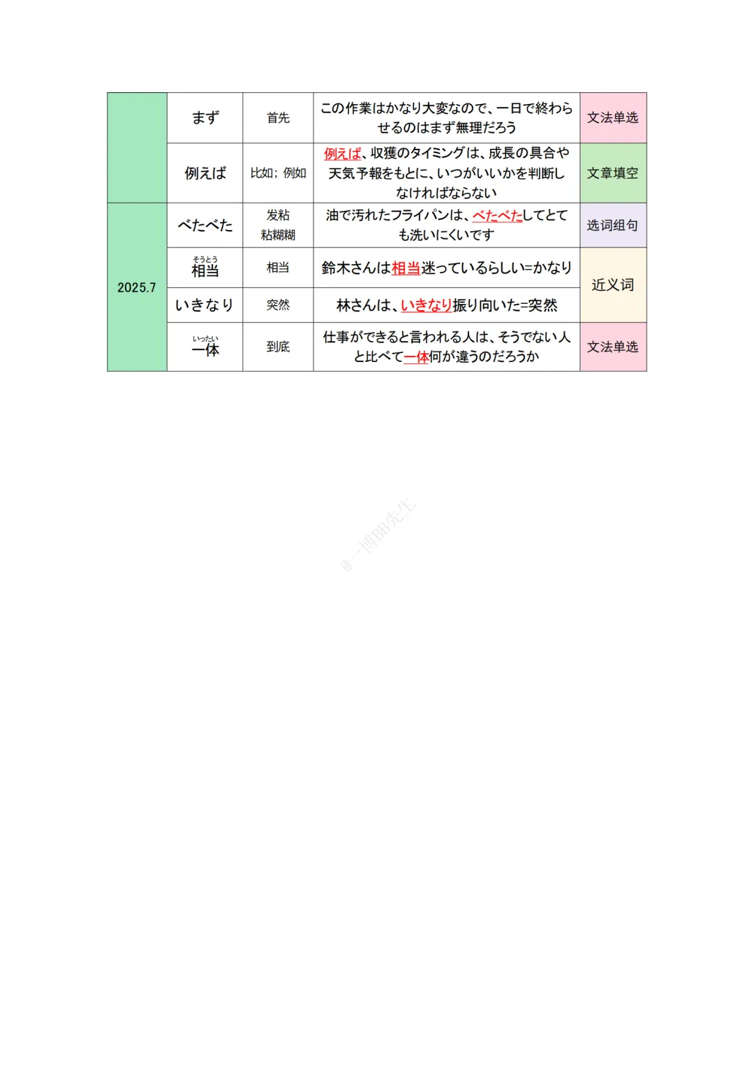 JLPT资料|N2 10年真题 副词 /拟声词 /接续词 (81个)/可下载 第6张