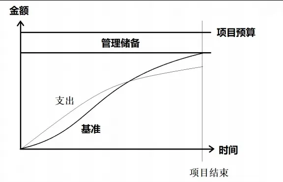 软考高项:高项论文历年真题优秀论文 第1张