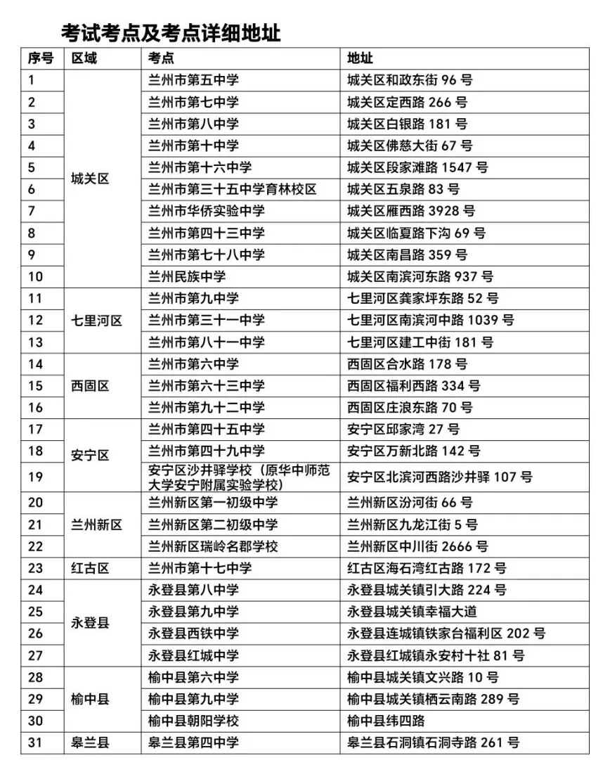 兰州市2026年中考实验操作考试考点 第2张