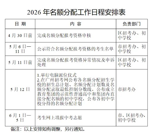 2026 广州中考名额分配重磅更新:新增 7 所优质高中 第6张