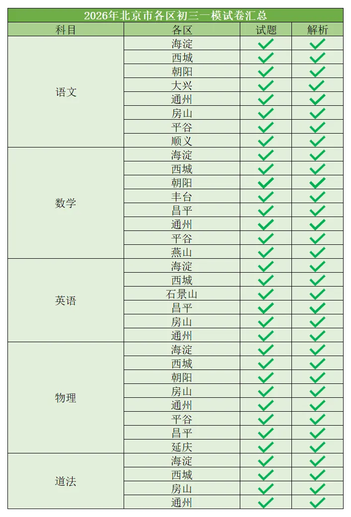 速领|2026年北京市初三一模试卷&解析 第9张
