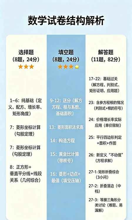 昆山初一期中考试真题速速领取:家长必存! 第15张